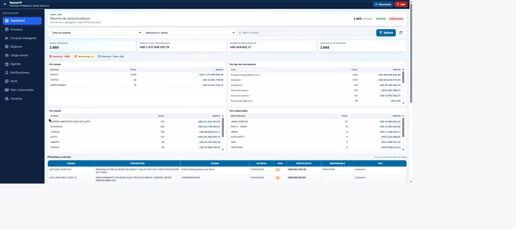 Dashboard RadarCP Compras Publicas Ecuador