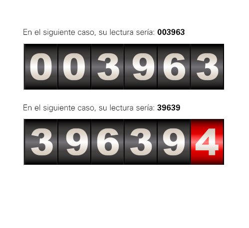 Sistema de toma de lecturas