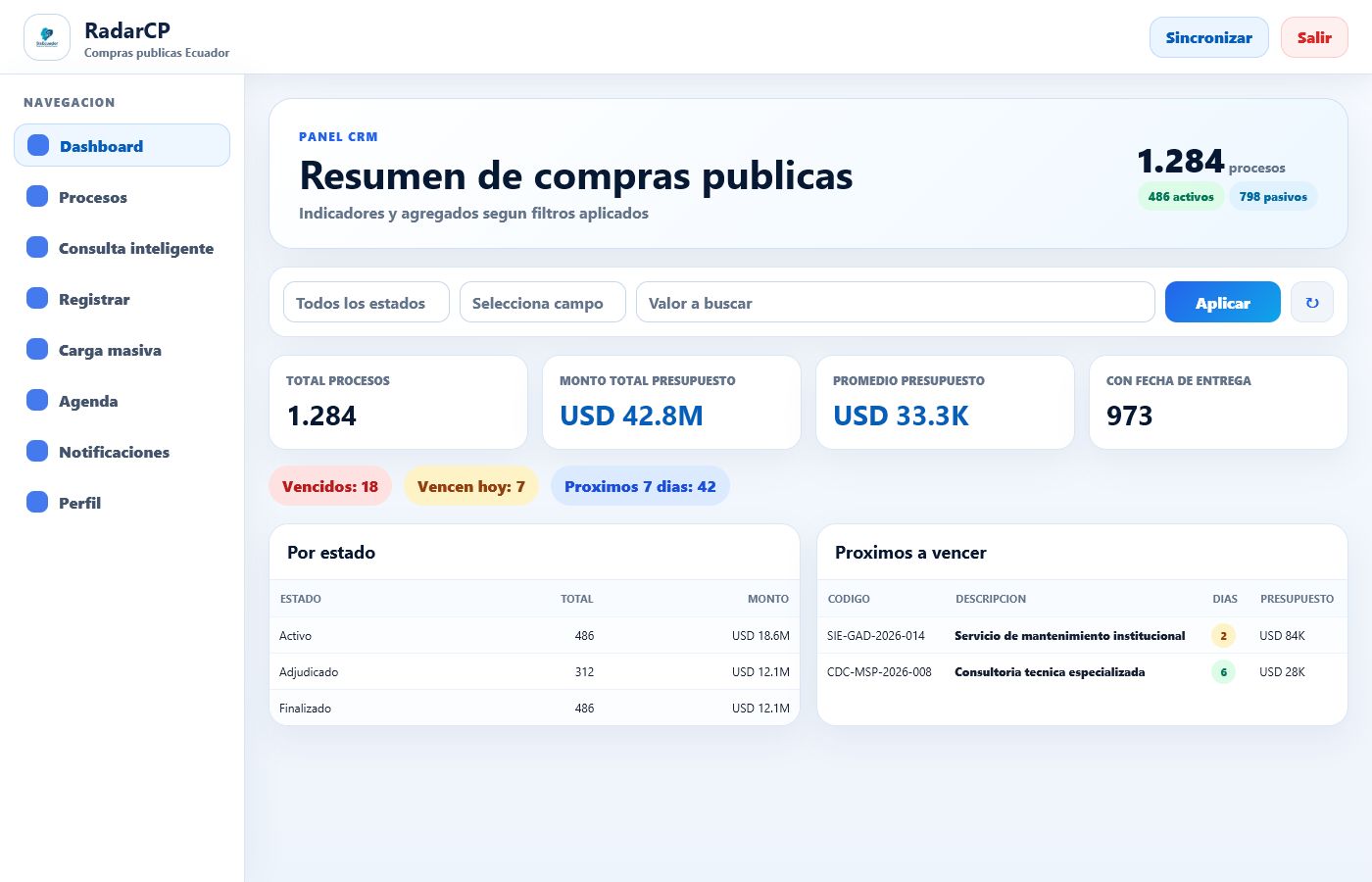Dashboard RadarCP Compras Publicas Ecuador para compras publicas